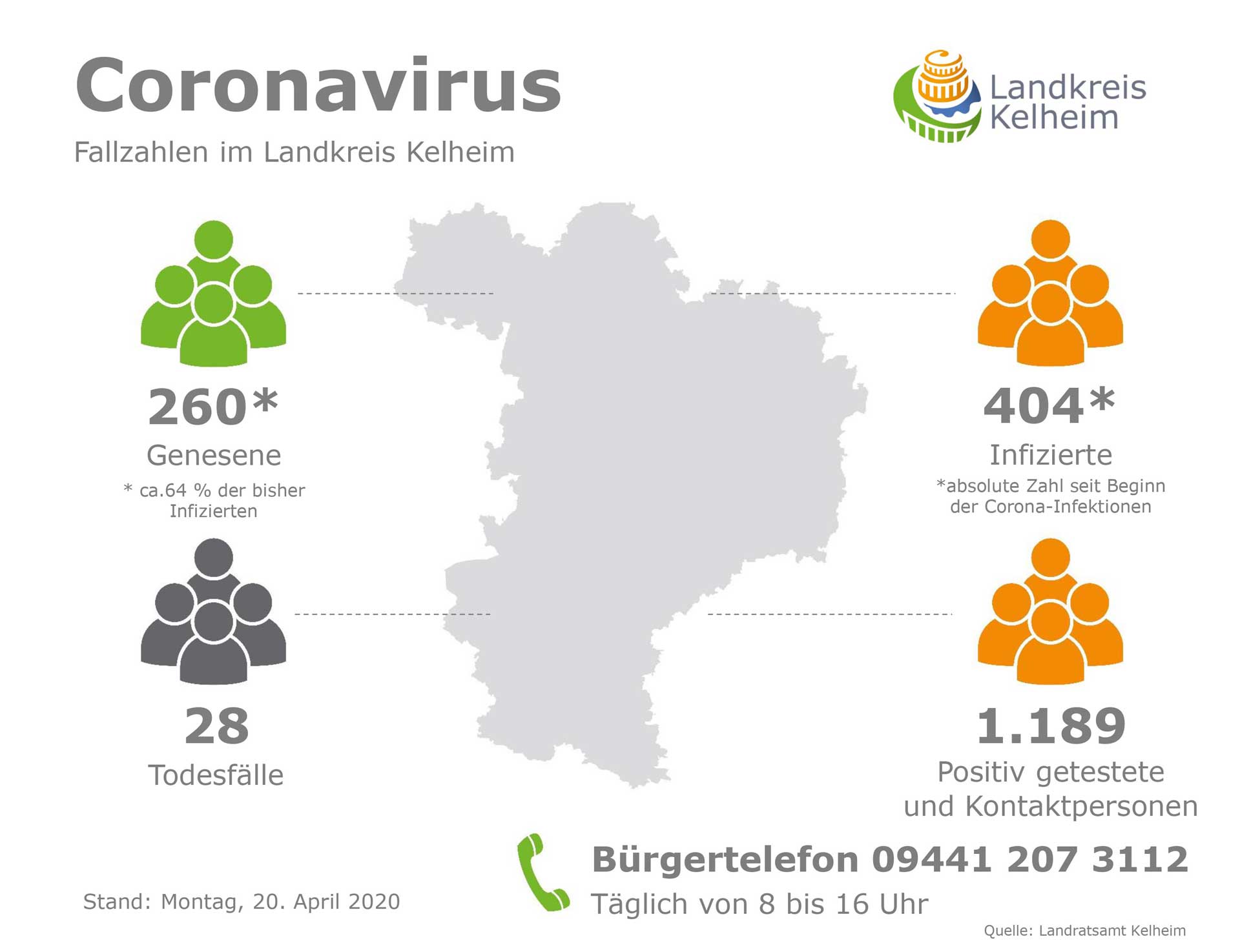 Übersicht der Coronafälle im Landkreis Kelheim Stand 20. 04. 2020 (Grafik: Landratsamt Kelheim)