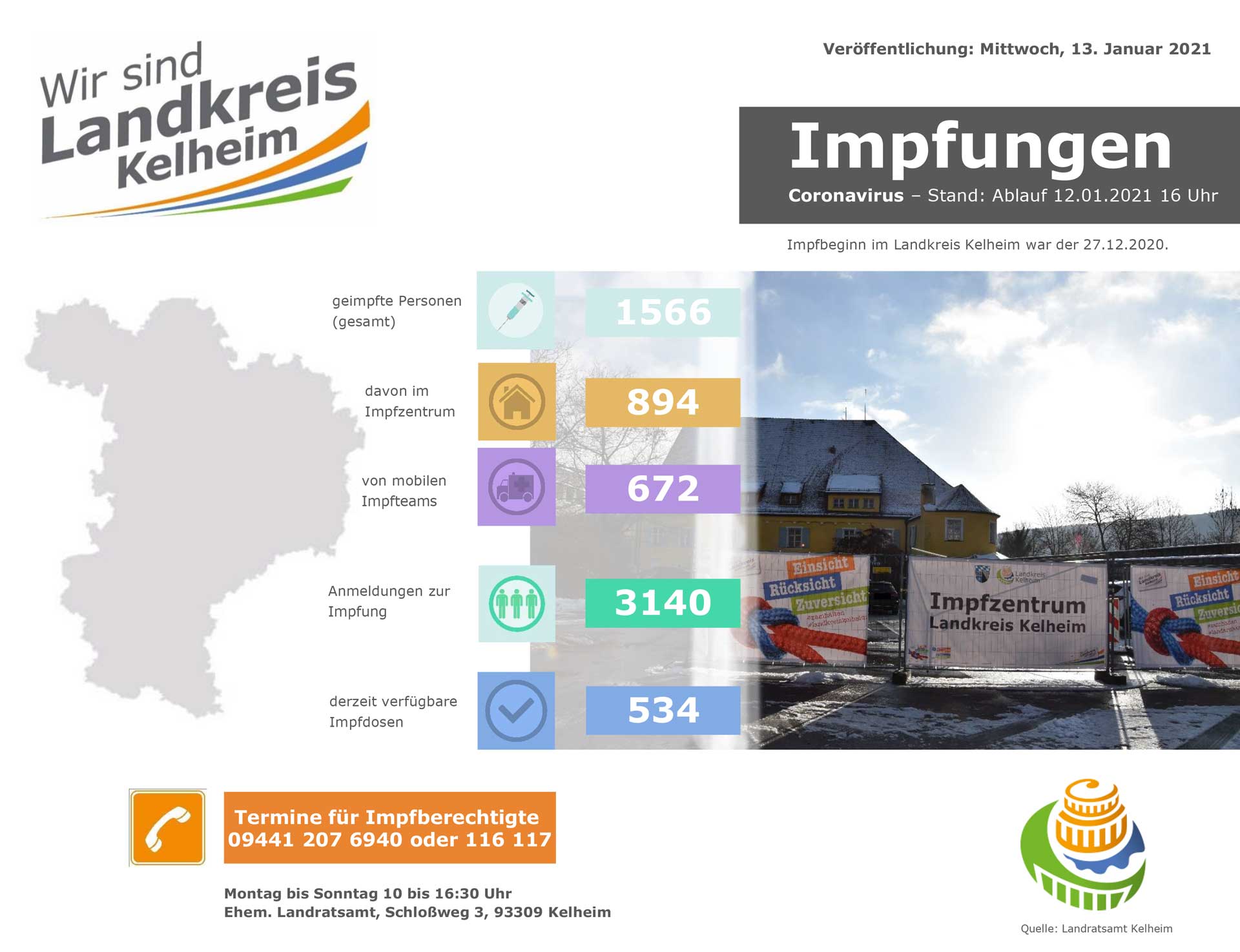 Impfzahlen Landkreis Kelheim 13 01 2021 (Grafik: Landratsamt Kelheim)